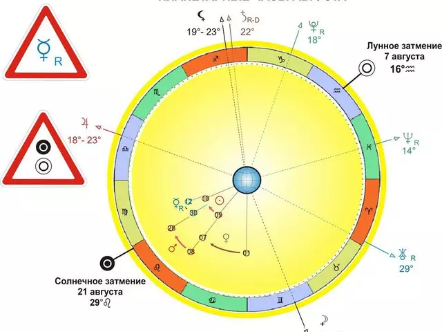 Является ли редкостью иметь свой солнечный и лунный знаки в одной степени?